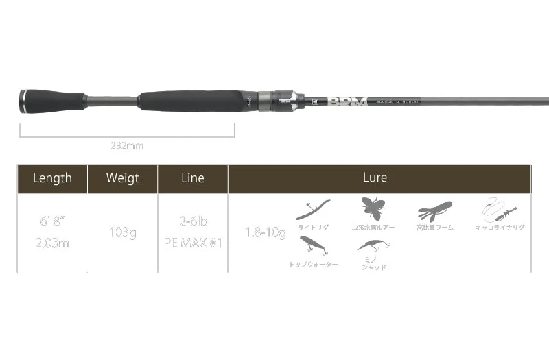 Jackall BPM - Image 9
